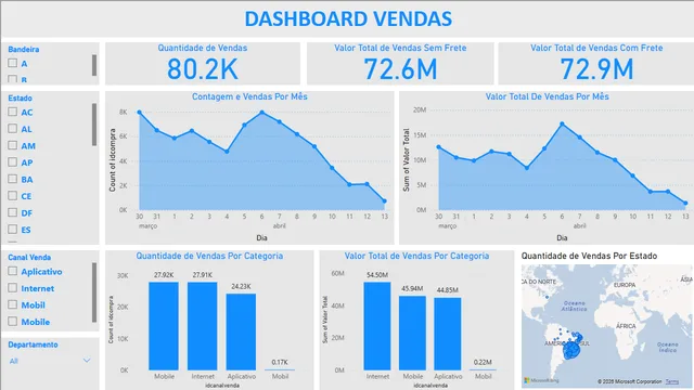 DashboardVendasPerfilCliente — Power BI में बिक्री डैशबोर्ड