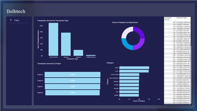 Dolbtech — Operations dashboard in Power BI
