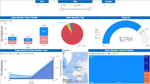 Exercice Data Viz — Governança BI dashboard in Power BI