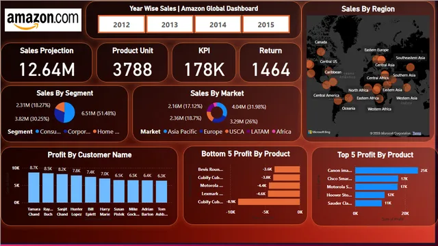 FinalAmazon_powerbi_project__Dashboard — dashboard de Operações em Power BI
