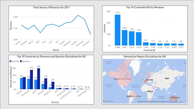 BusinessPerformanceAnalysis — panel de Operaciones en Power BI