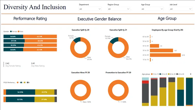 Diversity inclusion _task 4 — HR dashboard in Power BI
