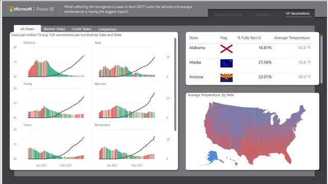 COVID Bakeoff — dashboard de Health em Power BI