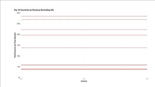Data Visualisation by side-side chart — dashboard de Operações em Power BI