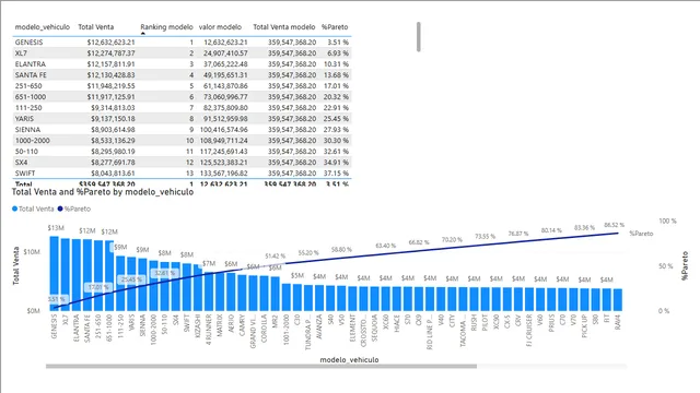 16 RANK — Power BI में वित्त डैशबोर्ड