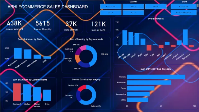 Abhi e-commerce sales dashboard — dashboard de Vendas em Power BI