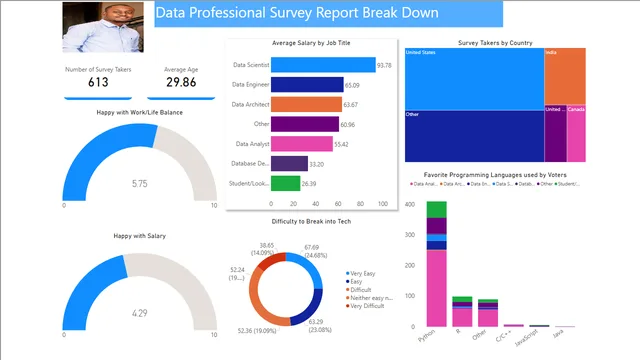 Data Professional Break Down — Power BI में Governança BI डैशबोर्ड