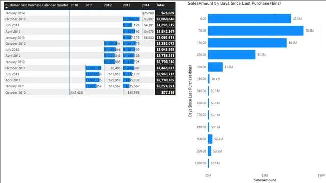 CH9_R7 — dashboard de Operações em Power BI