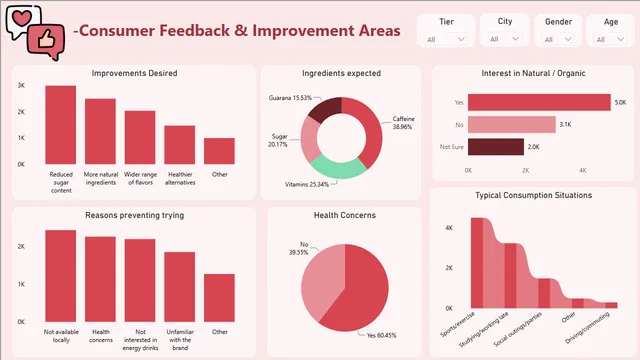 Food&Bev — panel de Operaciones en Power BI