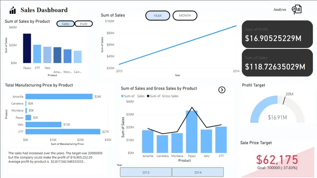 Financial project — Power BI में वित्त डैशबोर्ड