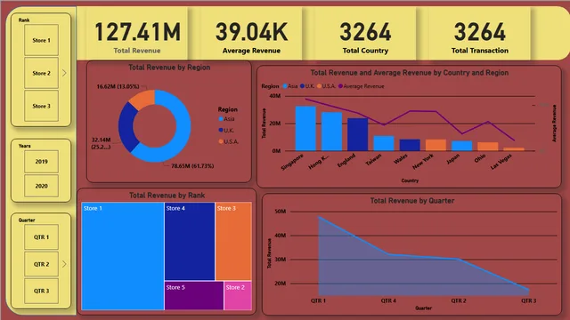 FirstpbI — Governança BI dashboard in Power BI