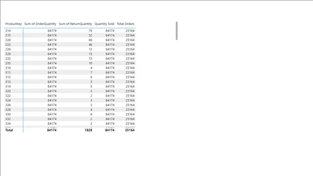 BI_Course_Project — Power BI में Governança BI डैशबोर्ड
