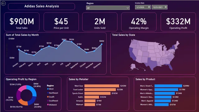 AddidasSalesAnalysis — Sales dashboard in Power BI