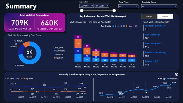 Healthcare Insights — dashboard de Saúde em Power BI