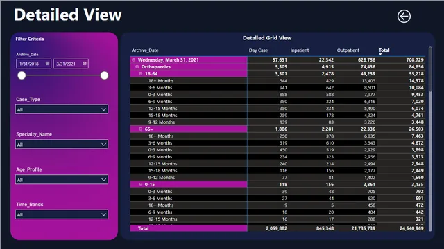 Healthcare Insights — tela Detail