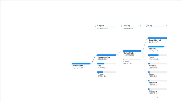 Decomposition_tree — panel de Operaciones en Power BI