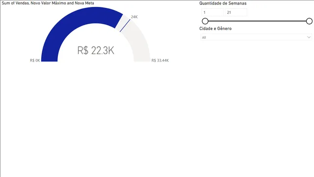 Alura - Ecomerce — dashboard de Marketing em Power BI