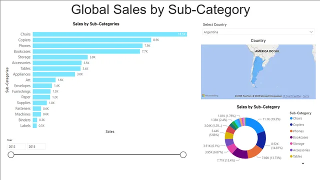Global_Sales_Report — Sales dashboard in Power BI