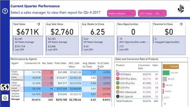 CRM_SALES — panel de Ventas en Power BI