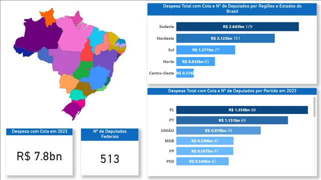 Gasto de cota parlamentar de deputados do ano de 2023 — dashboard de Governança BI em Power BI