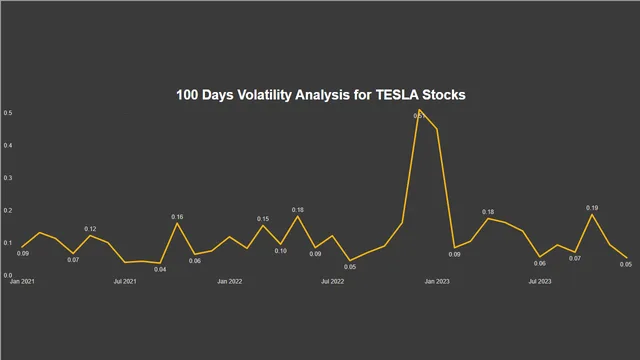 Tesla_Stock_Prediction — dashboard de Financeiro em Power BI