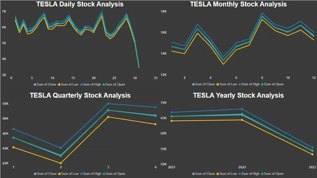 Tesla_Stock_Prediction — tela Page 1