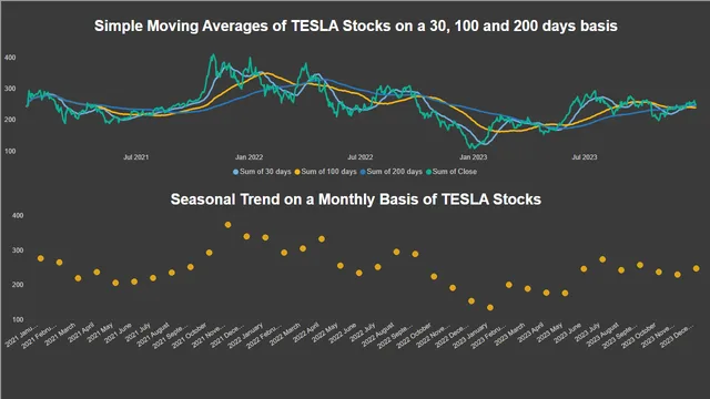 Tesla_Stock_Prediction — tela Page 2