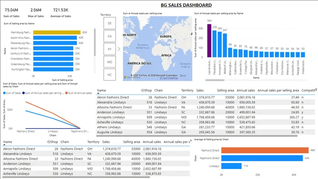Capstone Power BI — dashboard de Operações em Power BI
