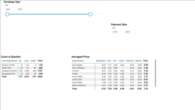Power BI - question 7-Time after time — dashboard de Educação em Power BI