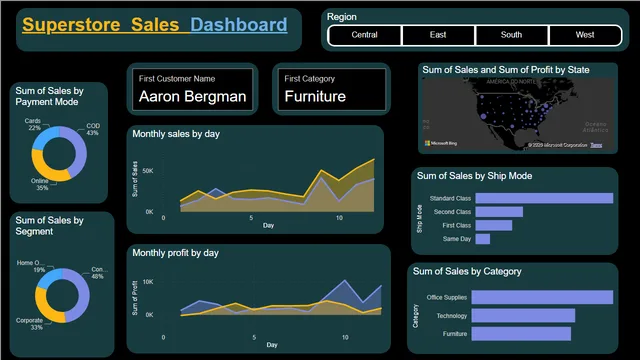 All Power BI Data Analysis projects — Power BI में Análise de Dados डैशबोर्ड