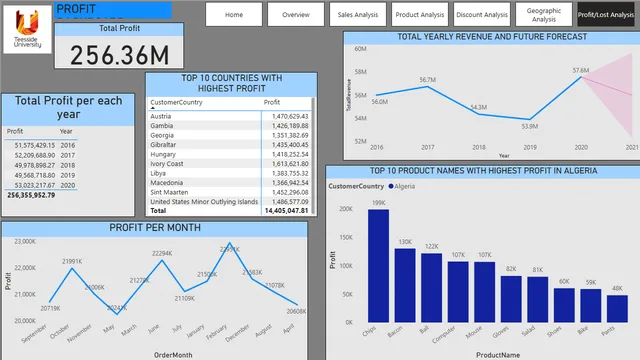 E-commerce Analysis - Samson — panel de Ventas en Power BI
