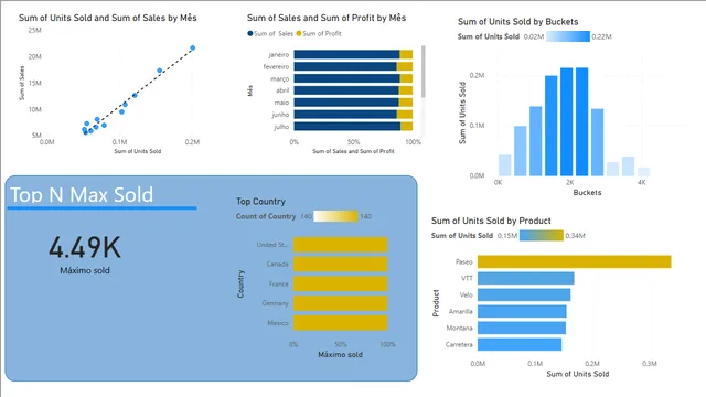 Desafio DIO 5 Caprice — dashboard de Governança BI em Power BI