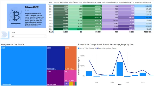 BTC Project — dashboard de Operações em Power BI