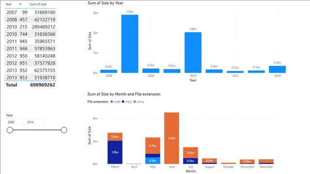 Activity Number 5 — dashboard de Operações em Power BI