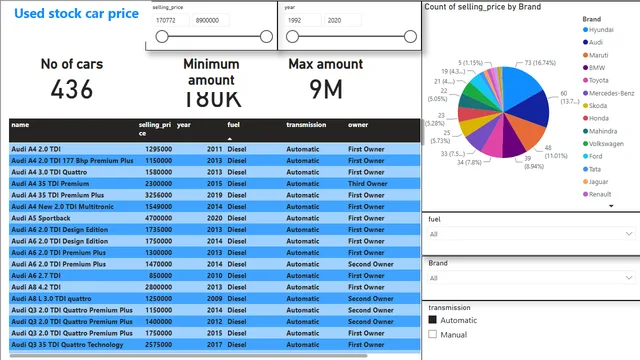 Car _Price — dashboard de Financeiro em Power BI