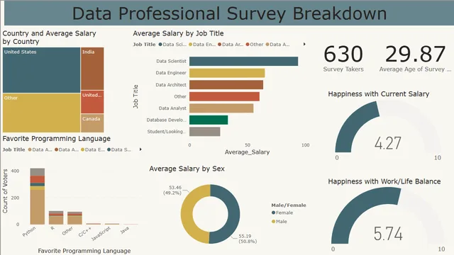 Data-Professional-Survey — Power BI में Governança BI डैशबोर्ड