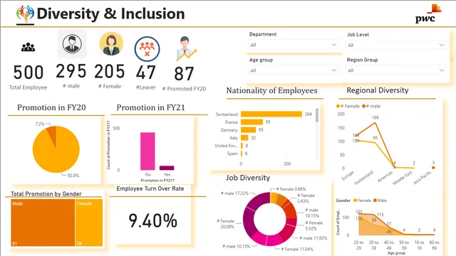 Diversity Inclusion Dashboard by Rajneesh — tela Page 3