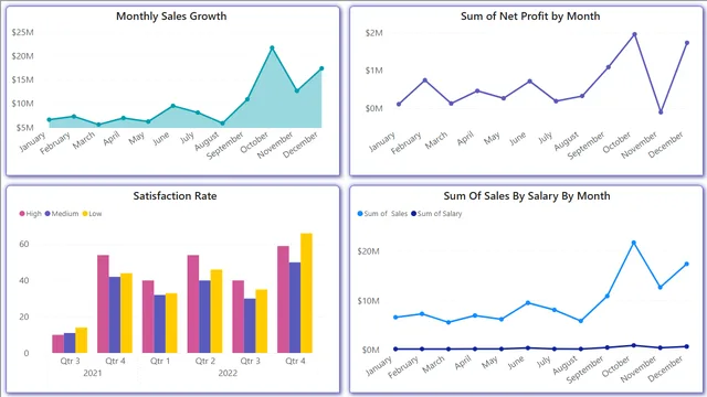 THE CEO — Governança BI dashboard in Power BI