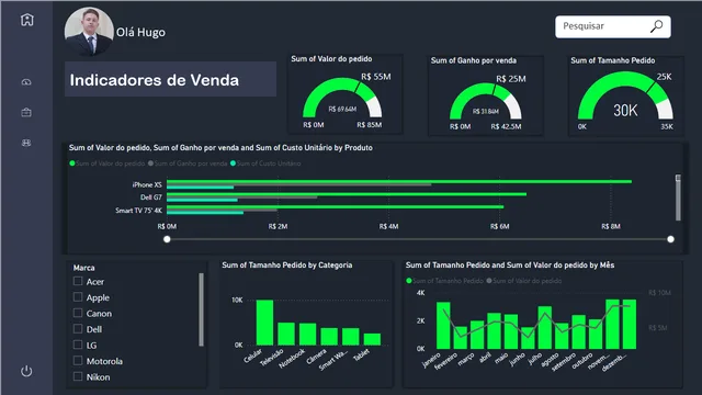 Aula-2 — dashboard de Educação em Power BI