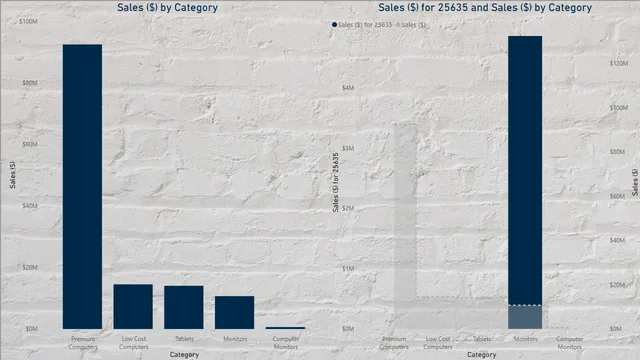 Analysis — Operations dashboard in Power BI