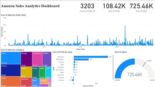 Amazon-Sales-Analytics-Power-BI-Dashboard — dashboard de Vendas em Power BI