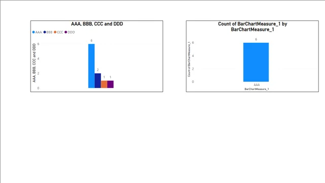 9-24drill through update — dashboard de Operações em Power BI