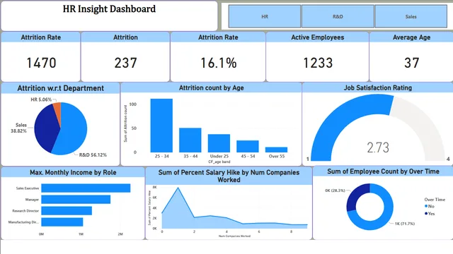 3rd project — dashboard de Operações em Power BI