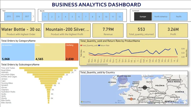 Business Decision Dashboard — dashboard de Governança BI em Power BI