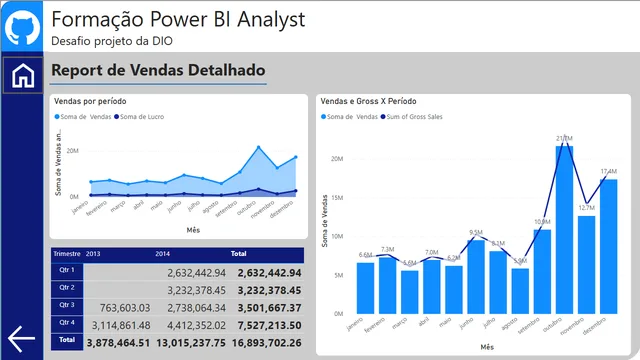 डेसाफियो-फाइनेंशियल-सैंपल-सुधार — Power BI में वित्त डैशबोर्ड