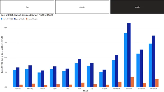 Day - 10 1of2 — Operations dashboard in Power BI