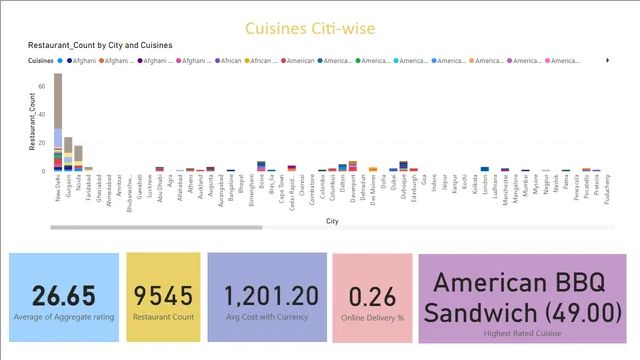 Data Analysis Project 1 — Governança BI dashboard in Power BI