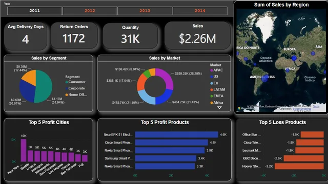 Assignment_2_Anagha — Operations dashboard in Power BI