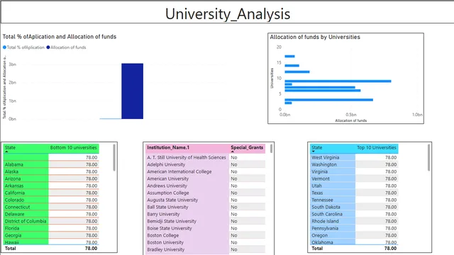 Capstone  Project — dashboard de Operações em Power BI