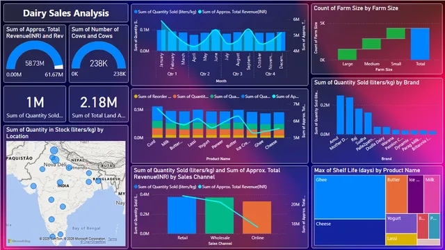 Dairy sales — Sales dashboard in Power BI